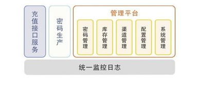 廣州市誠毅科技軟件開發圖冊 網絡與信息安全軟件開發