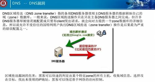 網絡安全 概念、學習路徑與信息安全軟件開發