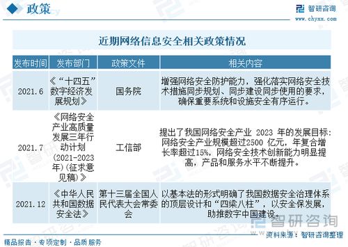 2023年中國網絡信息安全市場規模及競爭格局分析 產業結構持續調整，軟件與服務占比顯著提升