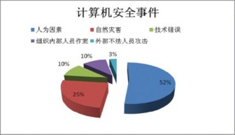 5800萬商業用戶信息泄露警示 網絡與信息安全軟件開發已非大企業專屬需求