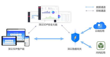 云時代的企業信息安全架構——CSA安全沙龍網絡與信息安全軟件開發探析